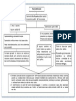 Mapa Conceptual