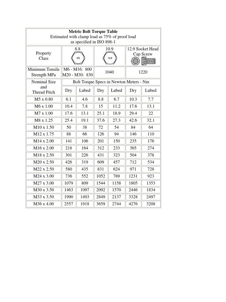 Metric Bolt Torque Specifications | PDF