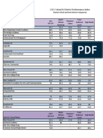 2013 SPI Release Charters