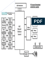 PC Based Embedded Protection System