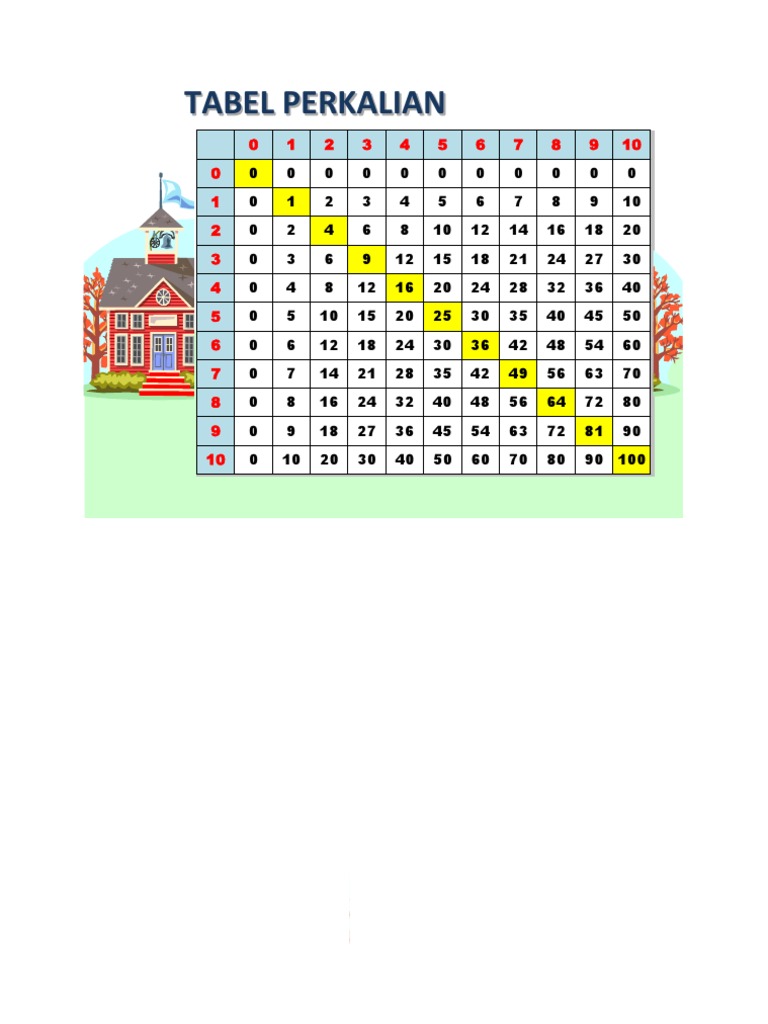 Tabel Perkalian 1100