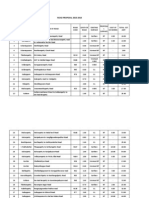 ROAD PROPOSAL 2013-2014: Name of The Block: Vedasandur