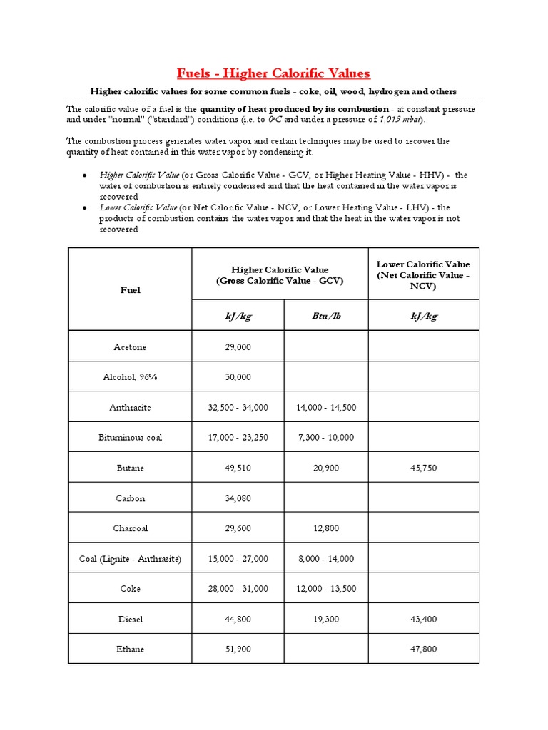 Higher Calorific Values of Fuels | PDF