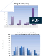 Indian Trails SIP Graphs 2012-13