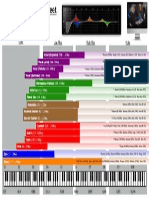 EQ Cheat Sheet PDF