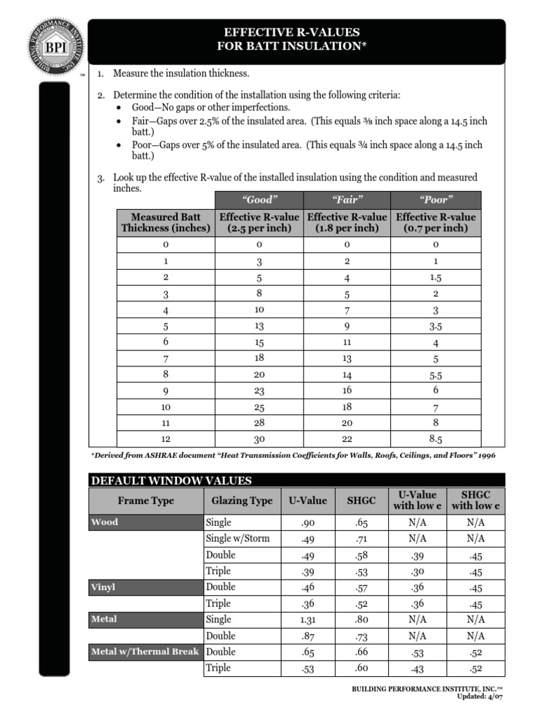 Effective R Value Framing Construction Building Insulation