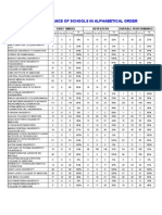 August 2009 Physician (Medical) Board Exam Performance (Ranking) of Schools