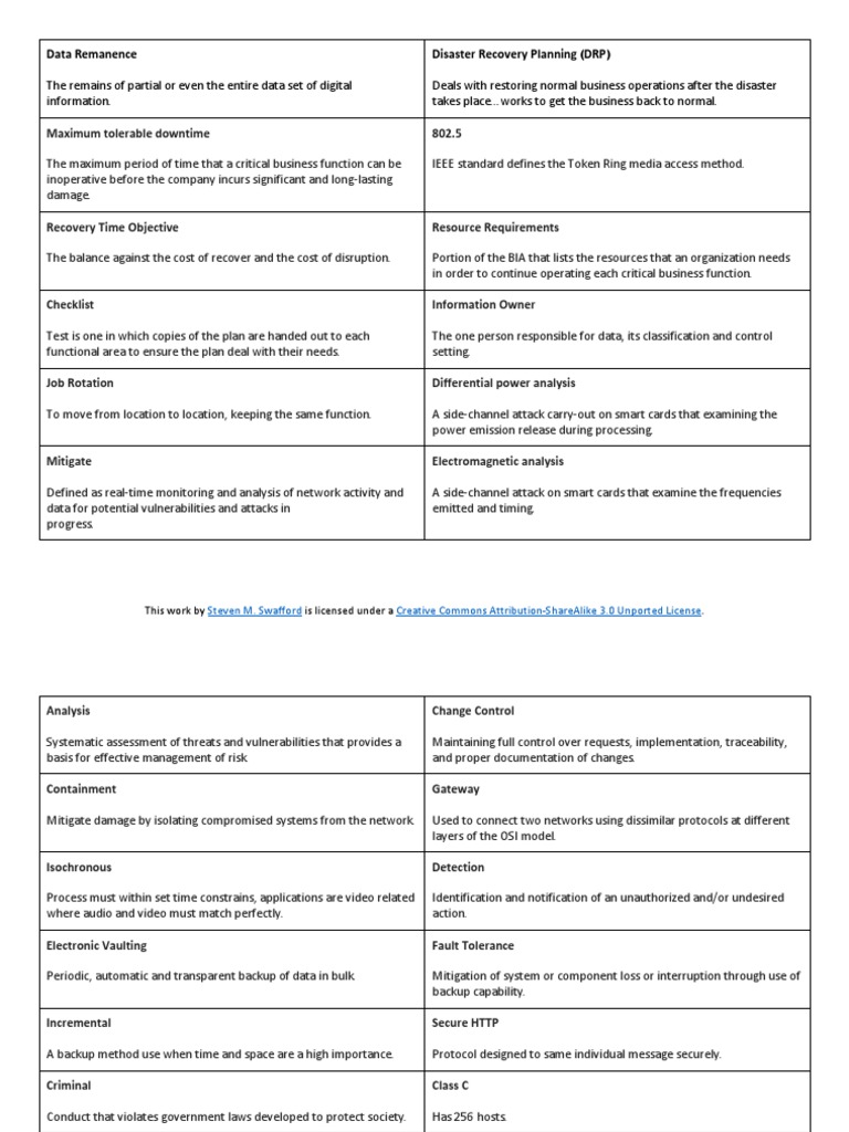 CISSP受験練習参考書
