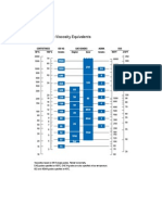 Oil Viscosity Equivalences