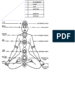 Solar Fire Wind AIR Rain Water Gravitational / Magnetic Earth Sound Space