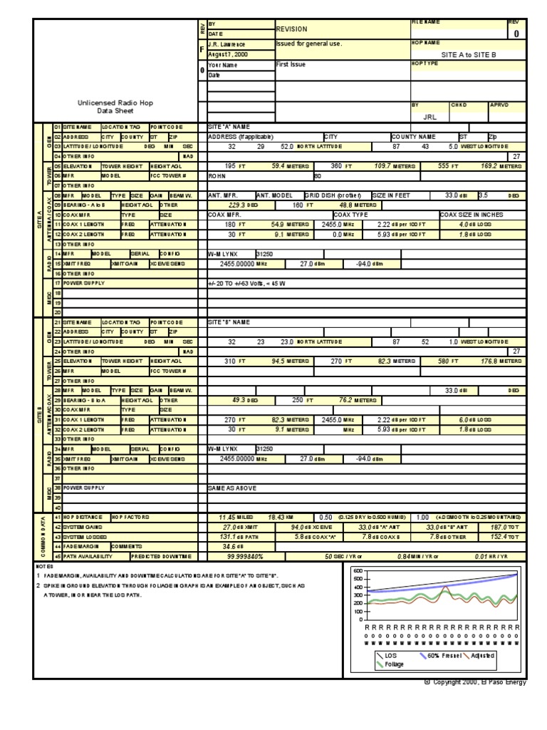 RF Path Analysis | PDF | Business