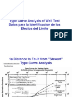 Type Curve Analysis of Well Test Datos para La Identificacion de Los Efectos Del Limite