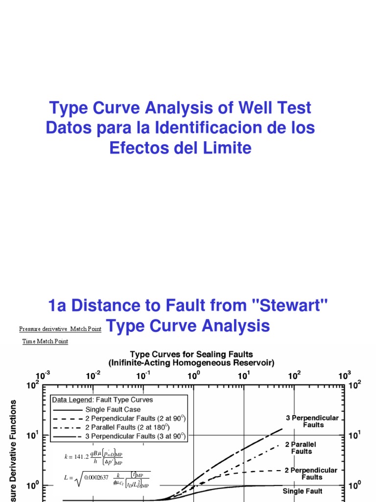 Well Test Type Curve Analysis Guide | PDF | Mechanics | Physical Quantities