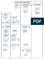 COntoh Document Flow (RPL)