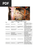 Download Periyava Samadhi by Aru Manikam SN190614968 doc pdf