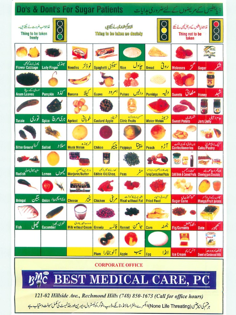 Diabetes Food Chart Urdu | PDF