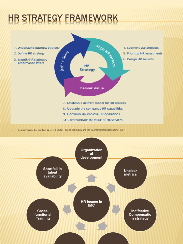 HR Strategy Framework for IMC Growth | PDF | Revenue | Investing