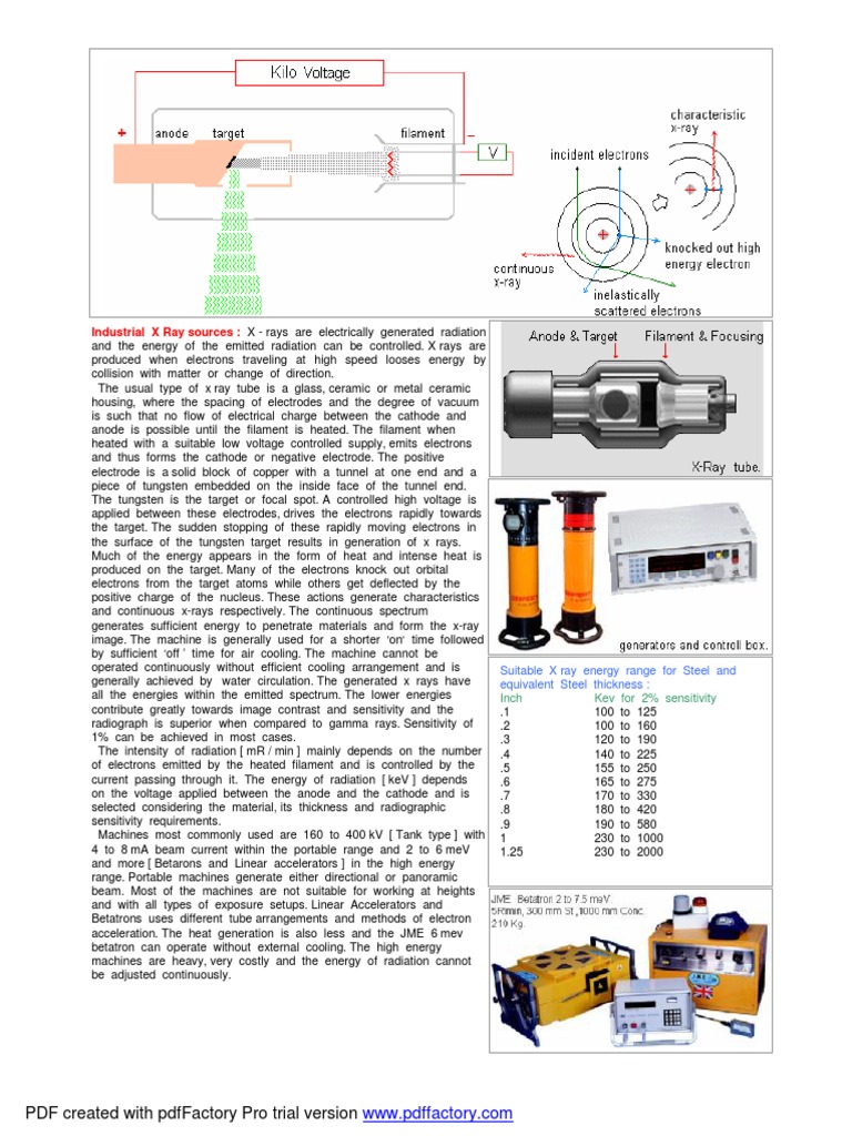 Industrial X Ray Sources PDF Created With Pdffactory Pro Trial