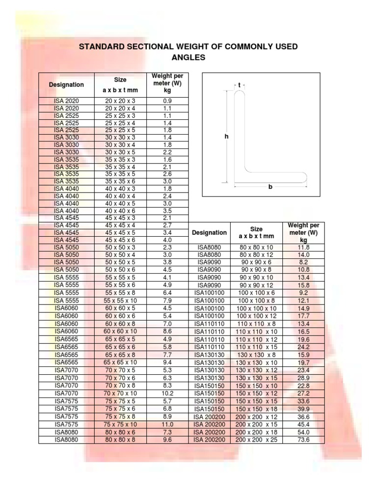 Standard Weights of Steel Sections | PDF | Nature