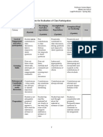 Class Discussion Rubric