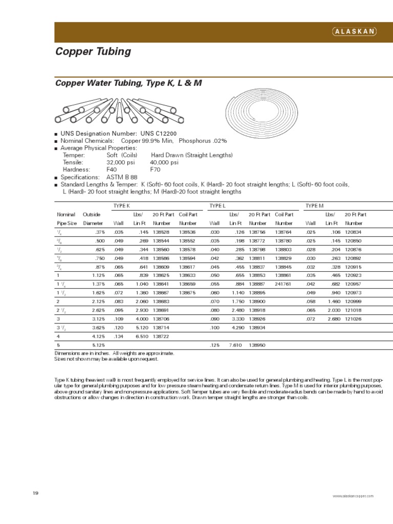Copper Tubing Types K, L, and M Overview | PDF
