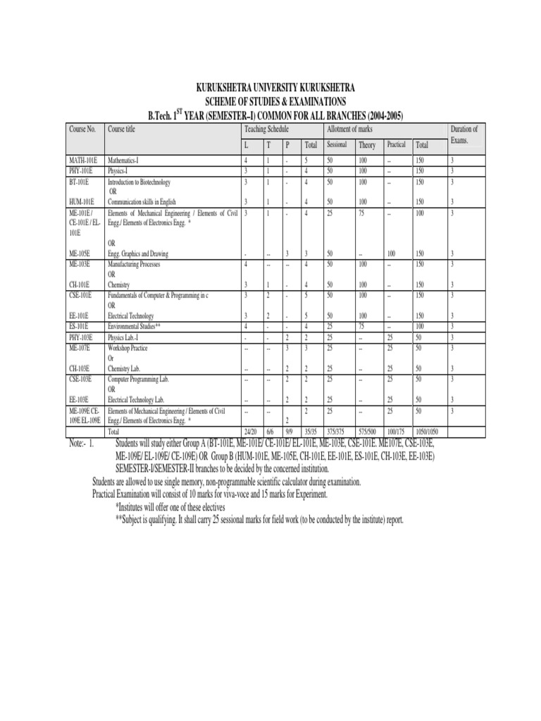 Me Syllabus | PDF | Operational Amplifier | Laplace Transform