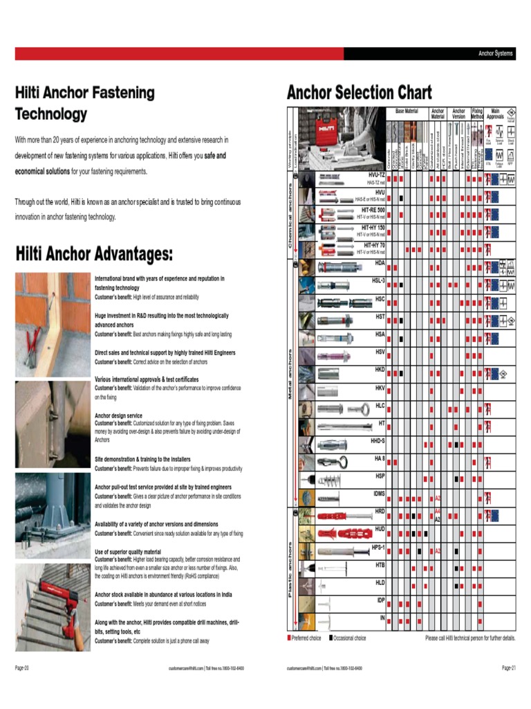 Hilti Anchor Bolt Weight Chart