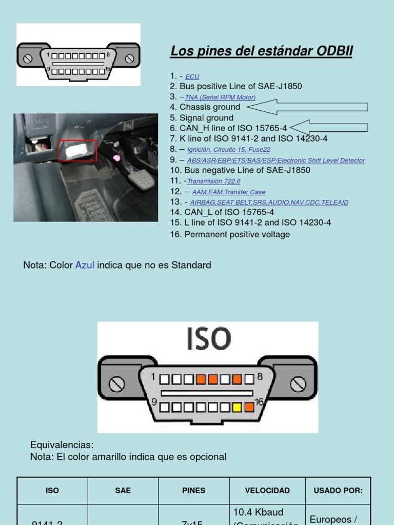 Ford mondeo obd2
