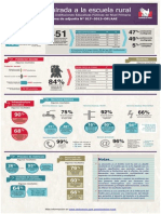 Infografía Educación Rural 2013