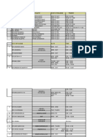 Wockhardt Hospitals Doctor List at Cunning Ham Road Hospital,Bangalore