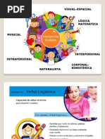 Inteligencias Multiples