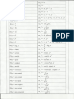 Formulário de Derivadas PDF