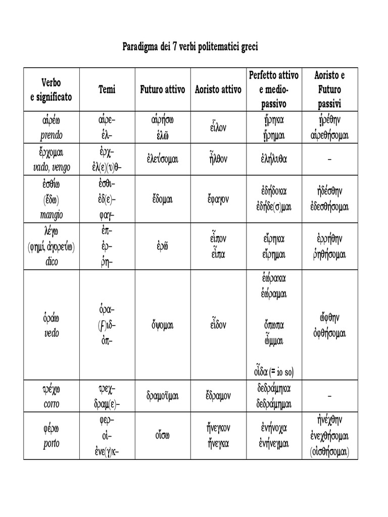 Tabella Coniugazione Verbi Greco Moderno