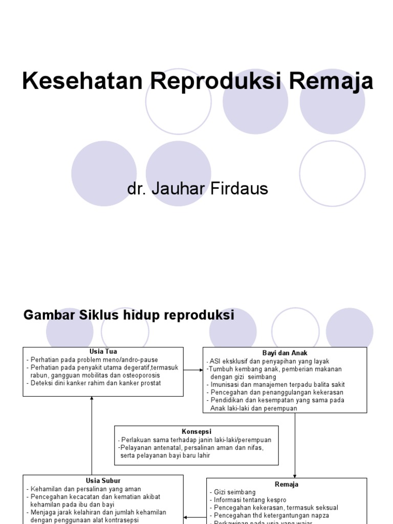 Kesehatan Reproduksi Remaja