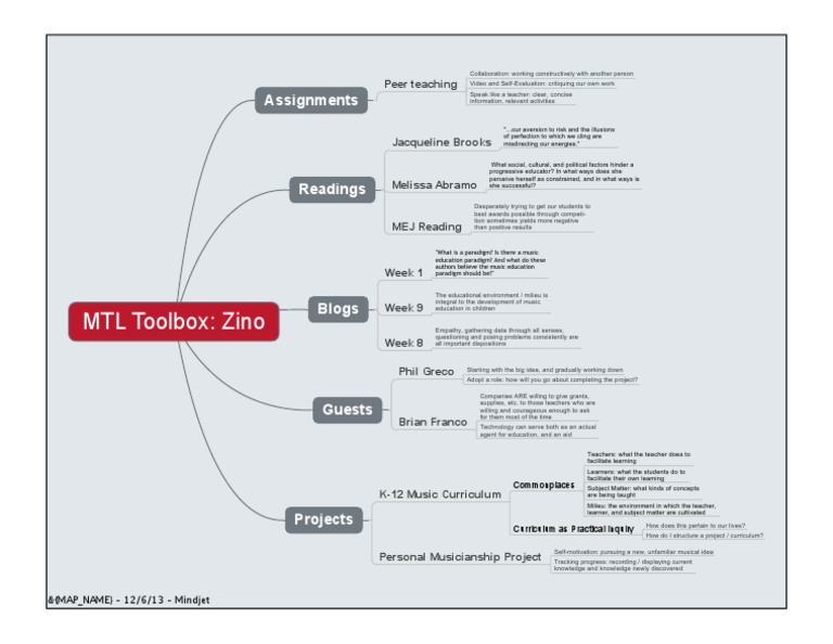 Toolbox | PDF