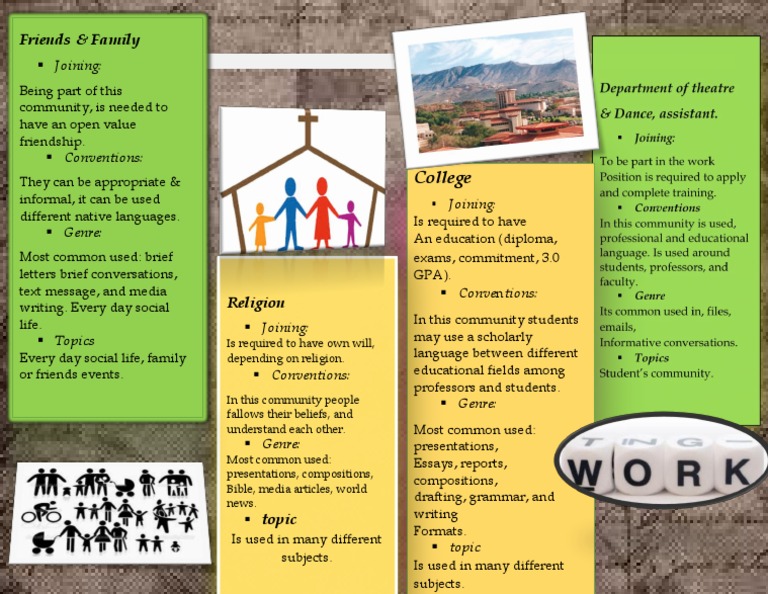 Community Engagement and Communication Types | PDF | Career & Growth ...