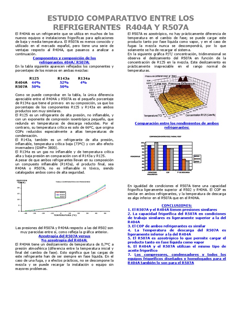 R404a VS R507 | Descargar gratis PDF | Química | Fases de la materia