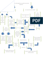 Aim Flowchart