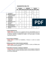 Diagnostico Del Pci