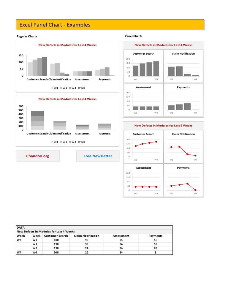 Panel Charts of Various Sales Items | PDF | Computing | Business