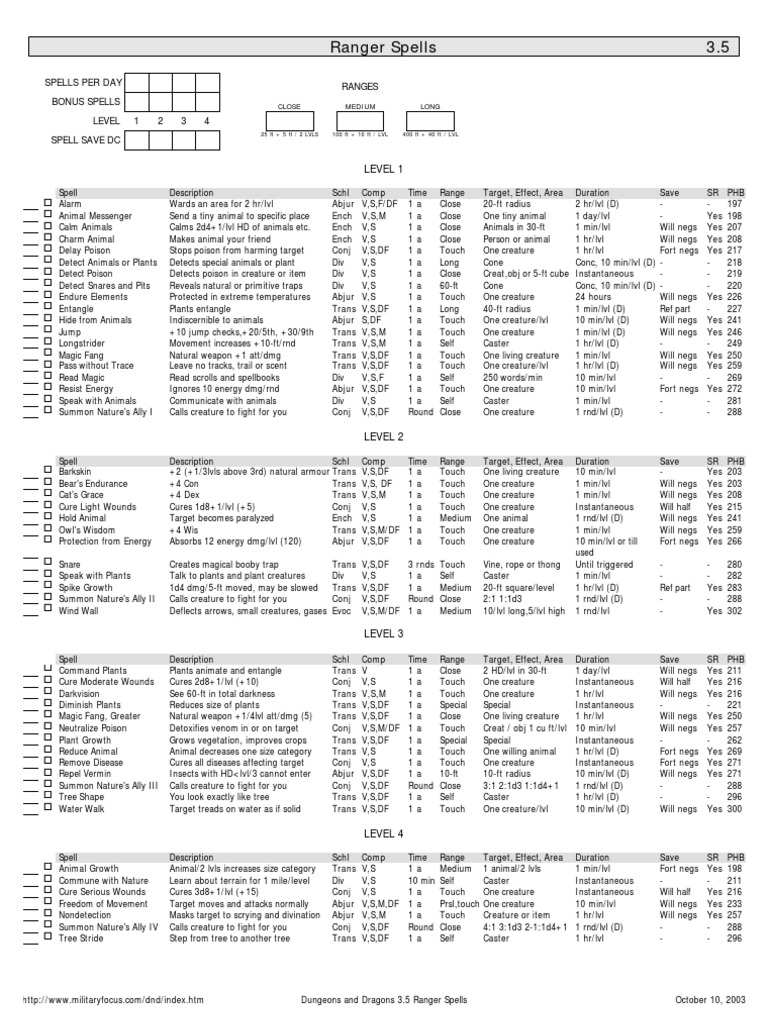 Spell Sheet Ranger v3.5 | Nature | Leisure