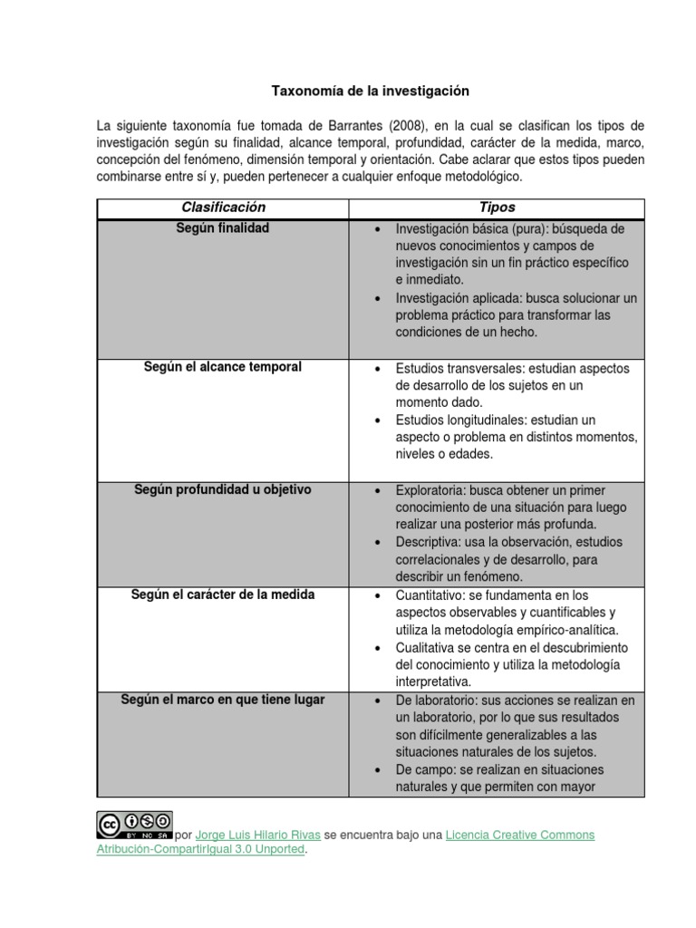 5 TAXONOMÍA DE LA INVESTIGACIÓN