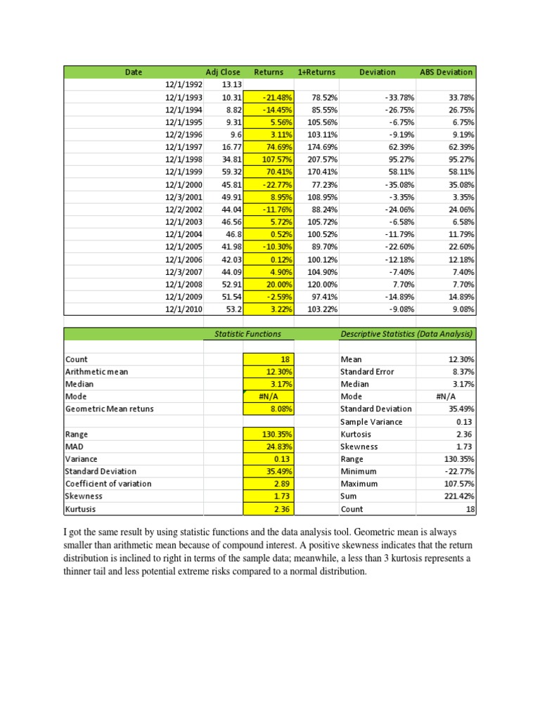 Statistical Analysis of Investment Returns | PDF