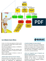 Tributos y Comprobantes de Pago-SUNAT