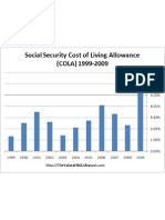 Social Security COLA History 1999-2009