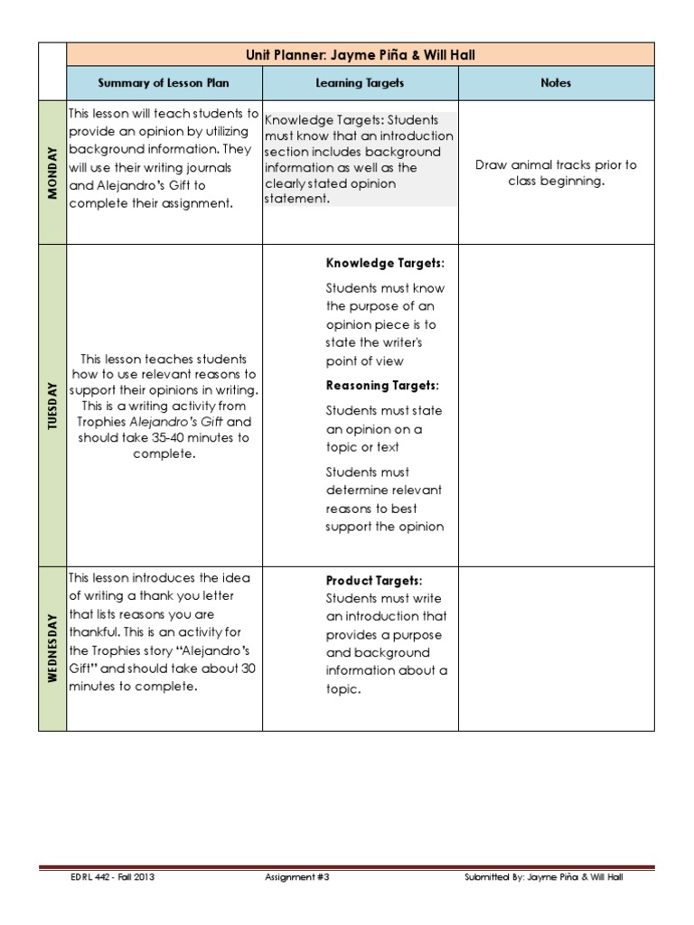 Unit Planner: Jayme Piña & Will Hall: Summary of Lesson Plan Learning ...