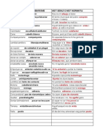 LLista de Castellanismes I Barbarismes