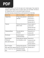 Leviticus Chapter 23 Conclusion