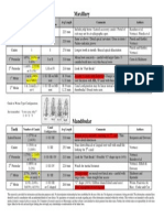 Endo Morphology Chart