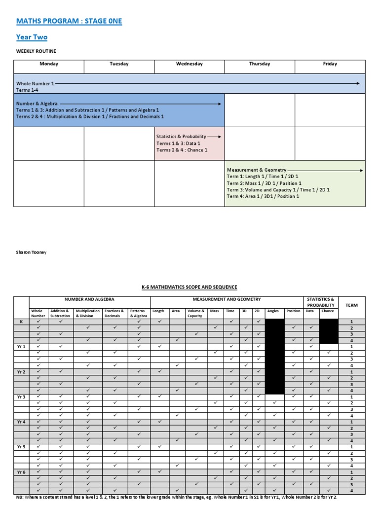 2nd Grade Math Skills Overview | PDF | Shape | Data